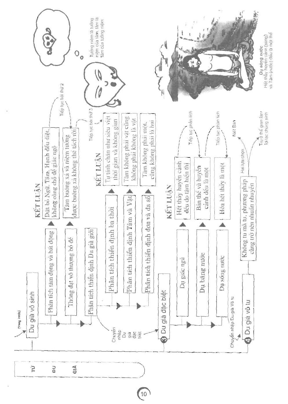 Giai-Dai-Thu-An-Chung-Dac-Tay-Tang-Mat-Phap-Vien-Man-Than-Tam-An-Mat-Tong-2.jpg
