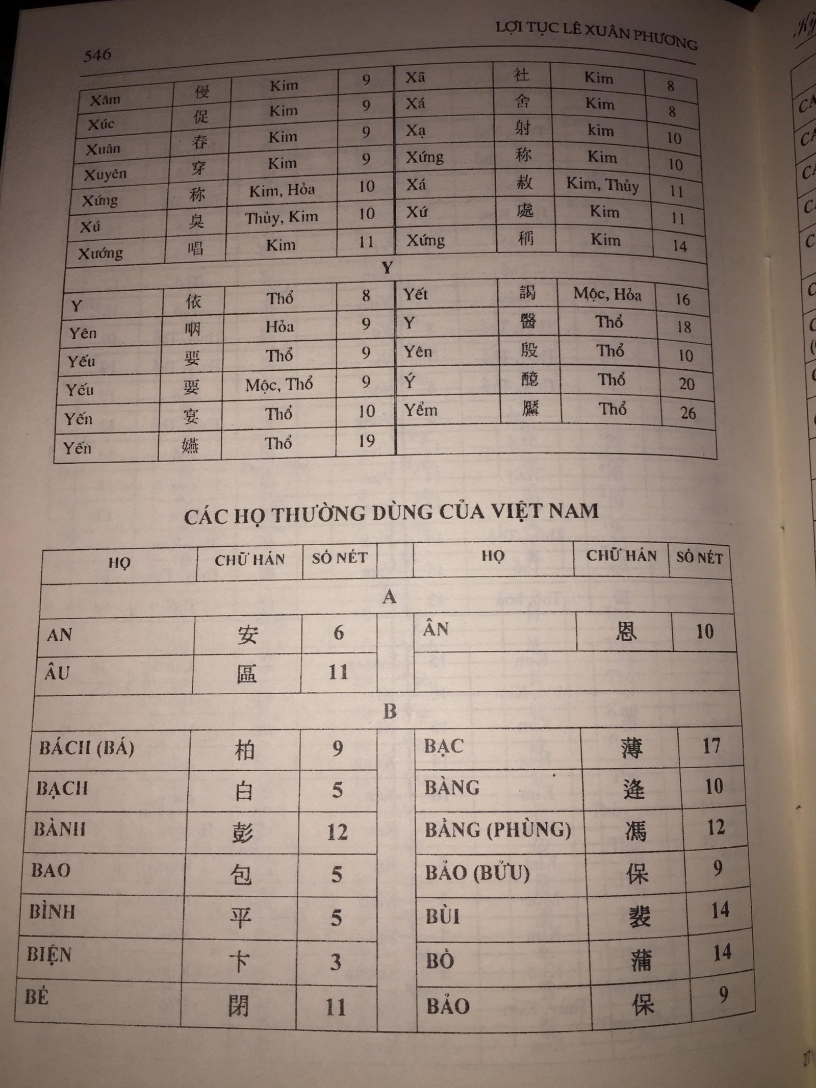 Ky-Thu-Cho-Bach-Gia-Nghiem-Ly-Am-Duong-–-Le-Xuan-Phuong-2-scaled-1.jpg