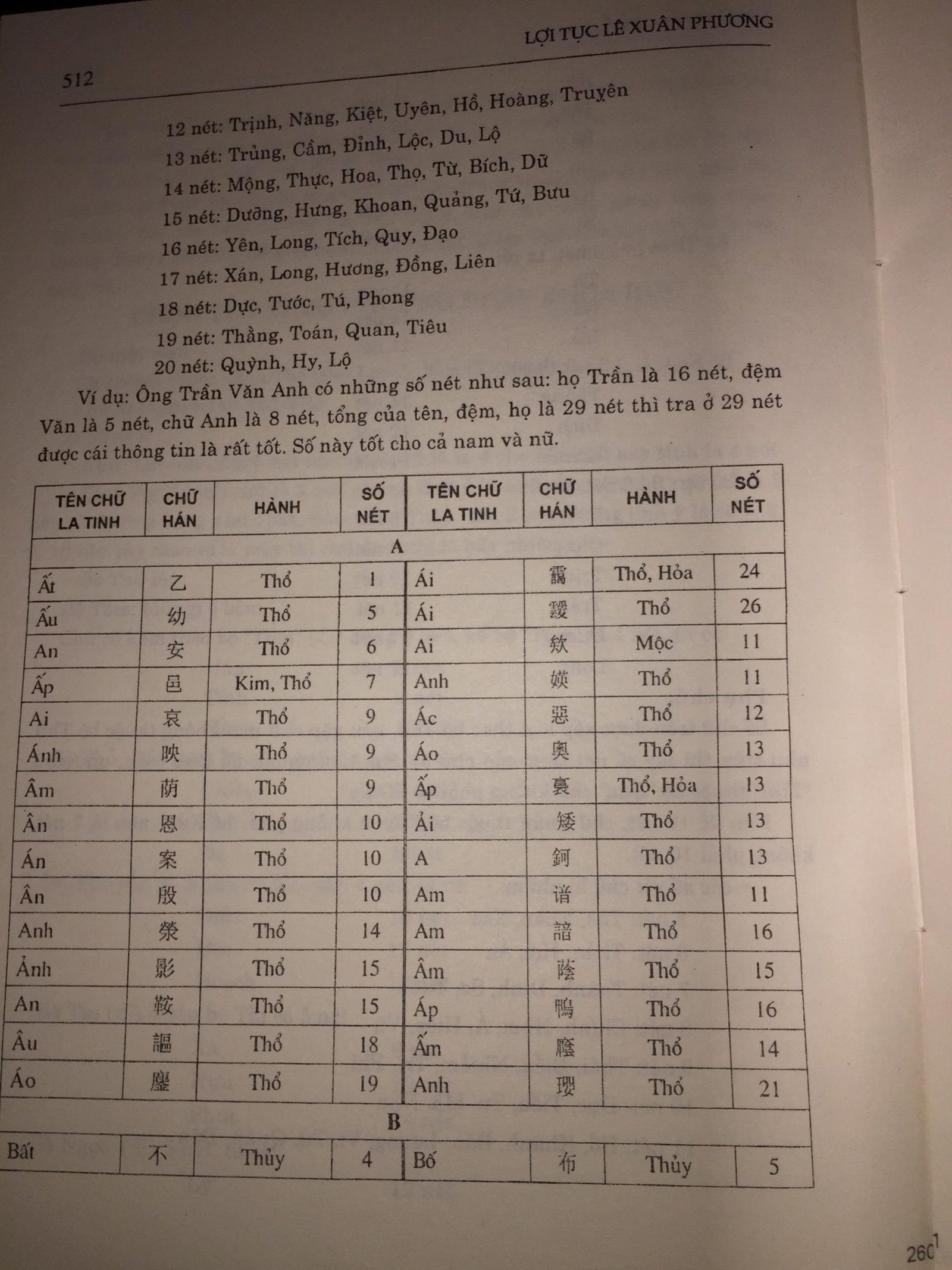 Ky-Thu-Cho-Bach-Gia-Nghiem-Ly-Am-Duong-–-Le-Xuan-Phuong-4-scaled-1.jpg