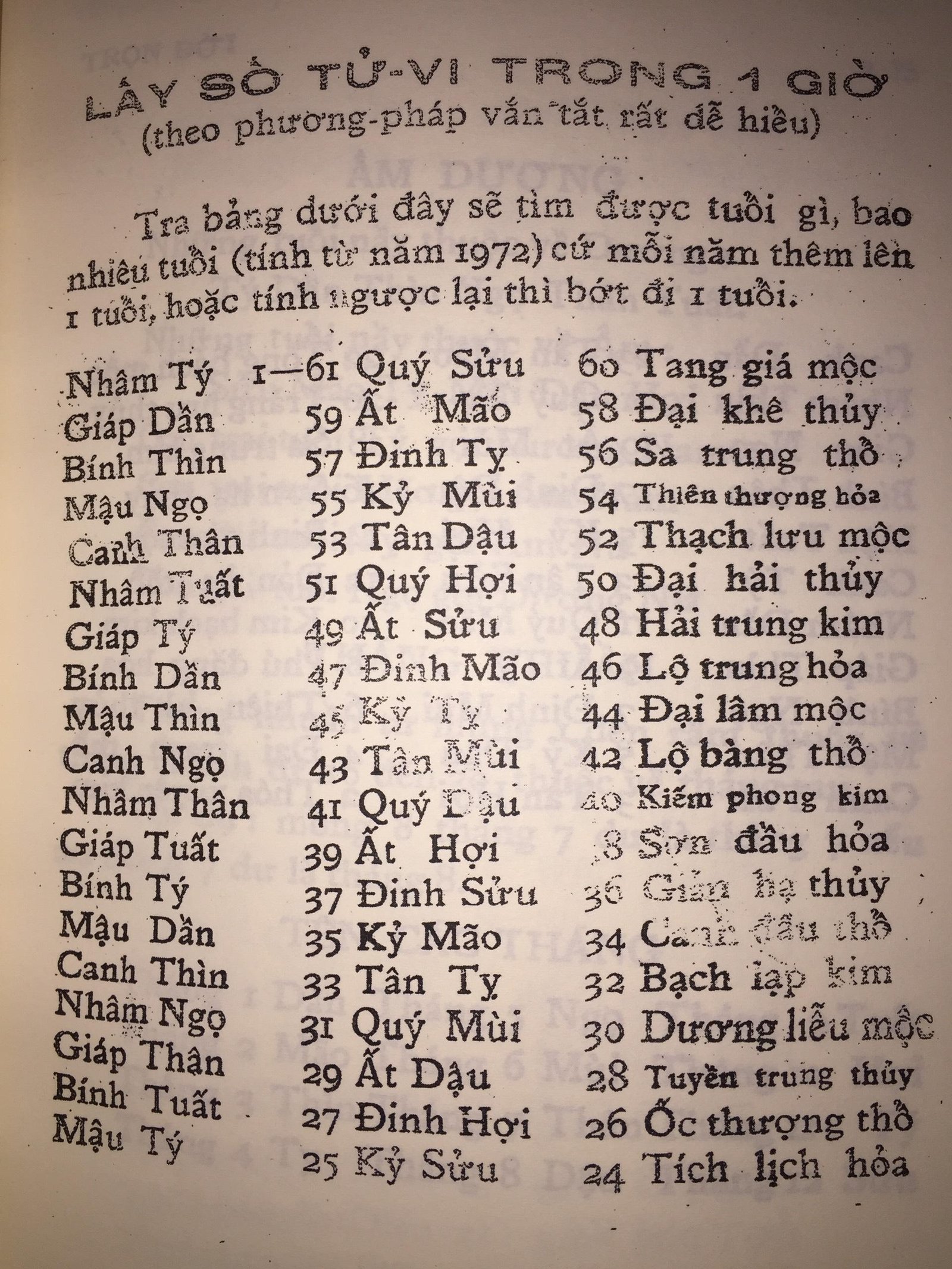 So-Tu-Vi-Theo-Khoa-Hoc-Huyen-Bi-–-Nguyen-Cong-Chuan-Mong-Nhan-6.jpg